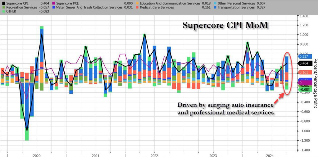 This image has an empty alt attribute; its file name is image-87-1024x506.png