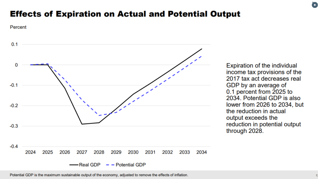 This image has an empty alt attribute; its file name is image-124-1024x578.png